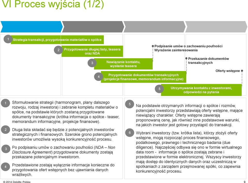 kontaktu z inwestorami, odpowiedzi na pytania 1 2 3 4 Sformułowanie strategii (harmonogram, plany dalszego rozwoju, rodzaj inwestora) i zebranie kompletu materiałów o spółce, na podstawie których