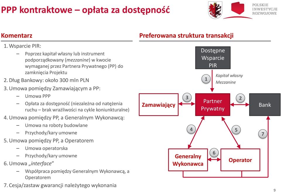 Umowa pomiędzy Zamawiającym a PP: Umowa PPP Opłata za dostępność (niezależna od natężenia ruchu brak wrażliwości na cykle koniunkturalne) 4.