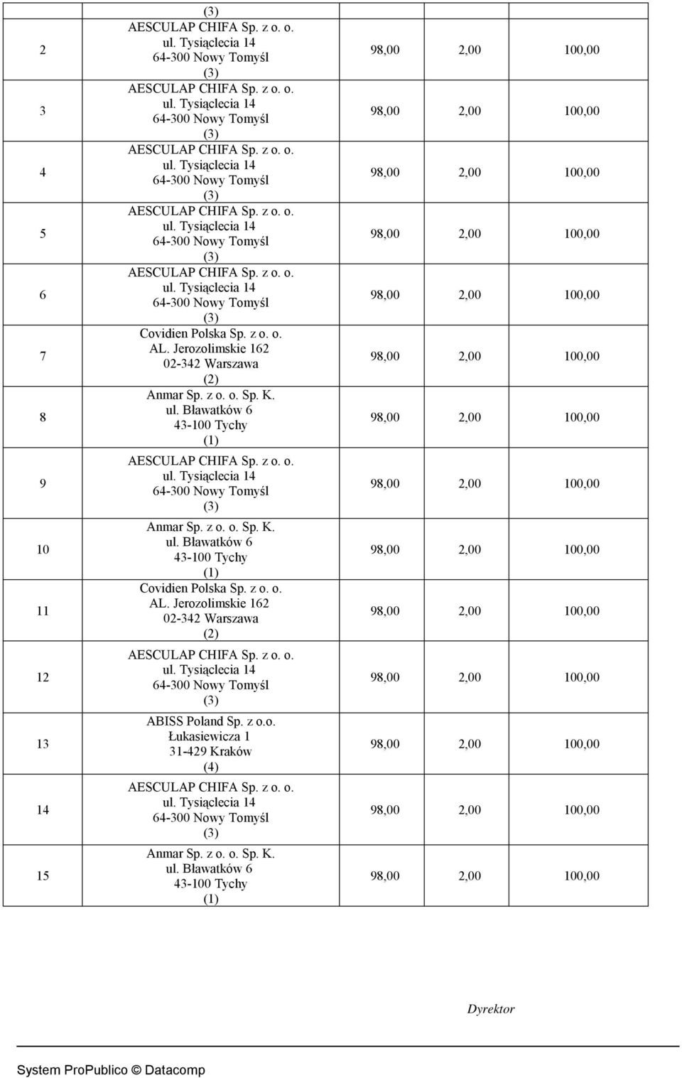 Bławatków 6 43-100 Tychy (1) Covidien Polska Sp. z o. o. (2) ABISS Poland Sp. z o.o. Łukasiewicza 1 31-429 Kraków (4) Anmar Sp.