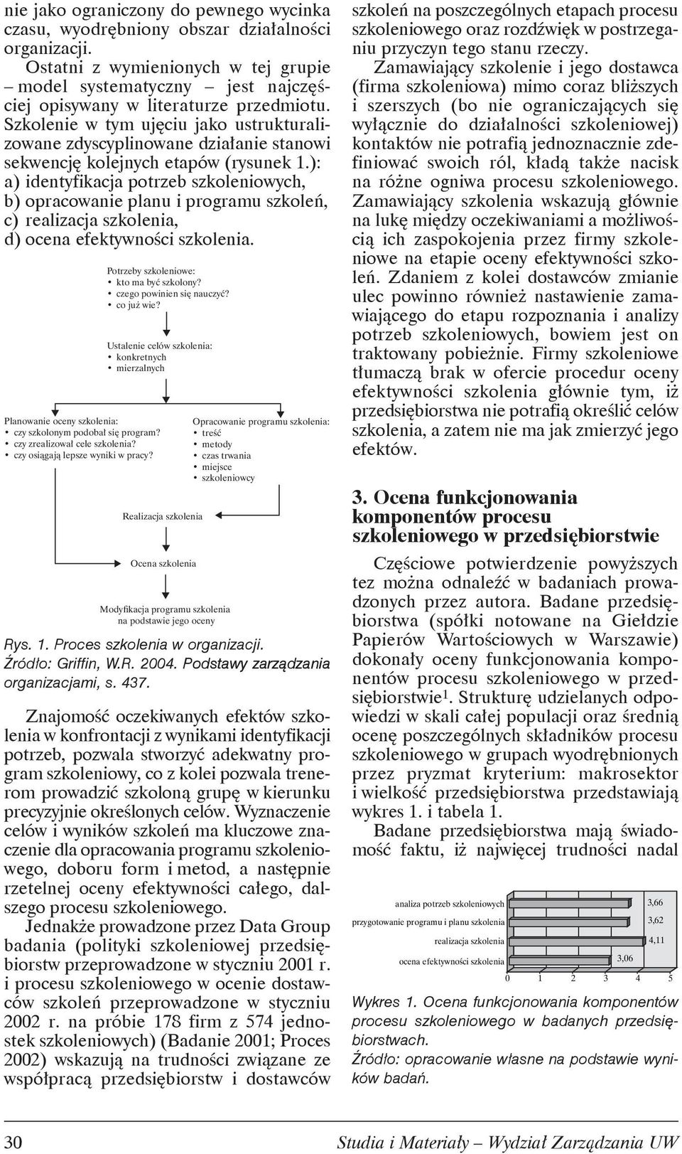 Szkolenie w tym ujęciu jako ustrukturalizowane zdyscyplinowane działanie stanowi sekwencję kolejnych etapów (rysunek 1.