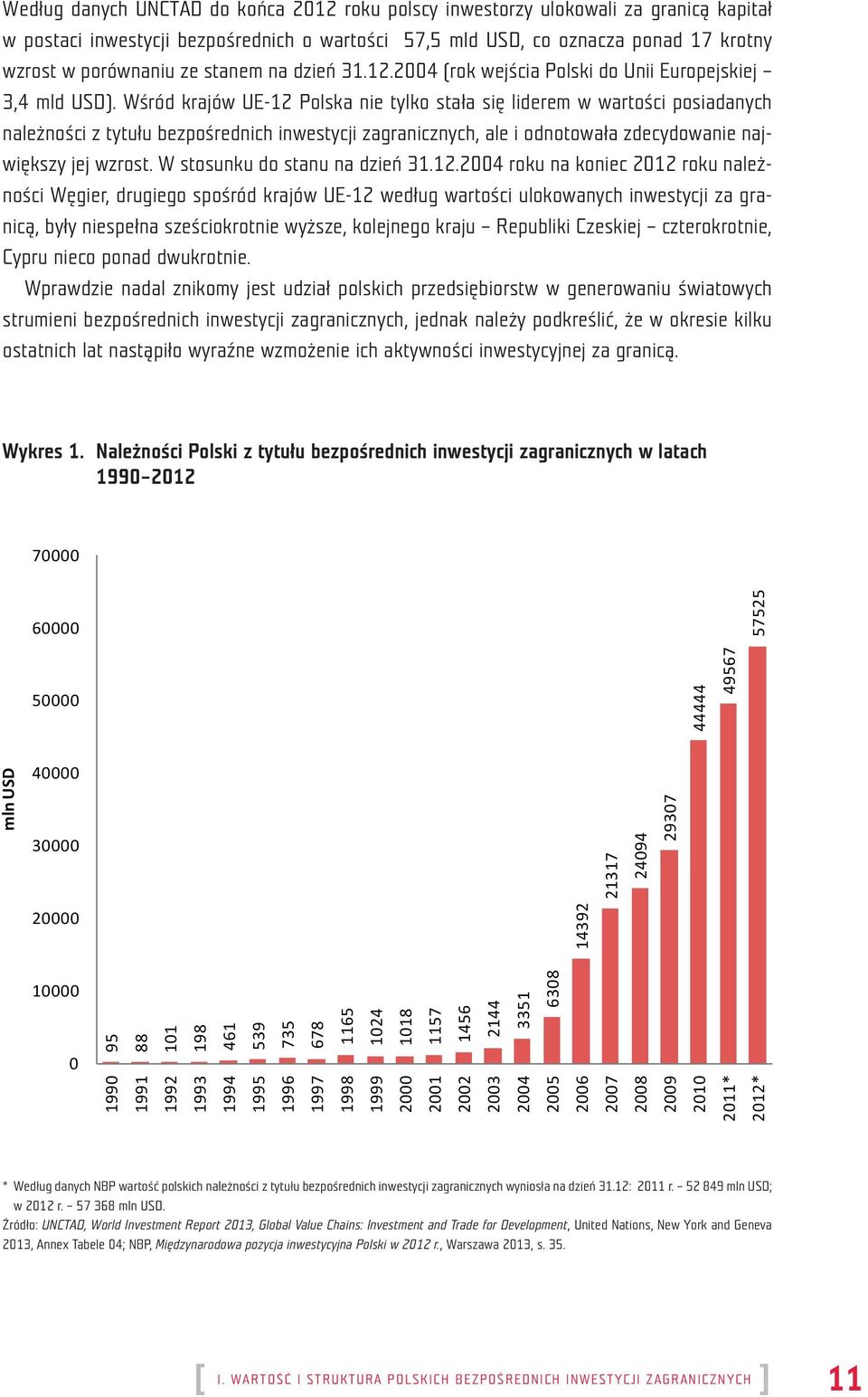 Wśród krajów UE-12 Polska nie tylko stała się liderem w wartości posiadanych należności z tytułu bezpośrednich inwestycji zagranicznych, ale i odnotowała zdecydowanie największy jej wzrost.