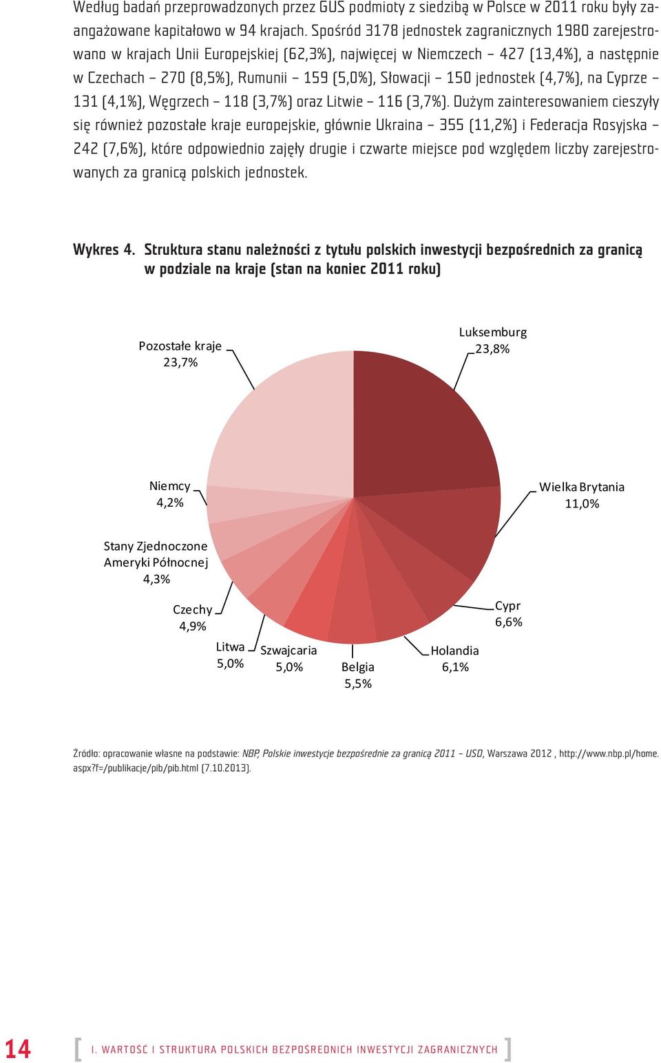 jednostek (4,7%), na Cyprze 131 (4,1%), Węgrzech 118 (3,7%) oraz Litwie 116 (3,7%).