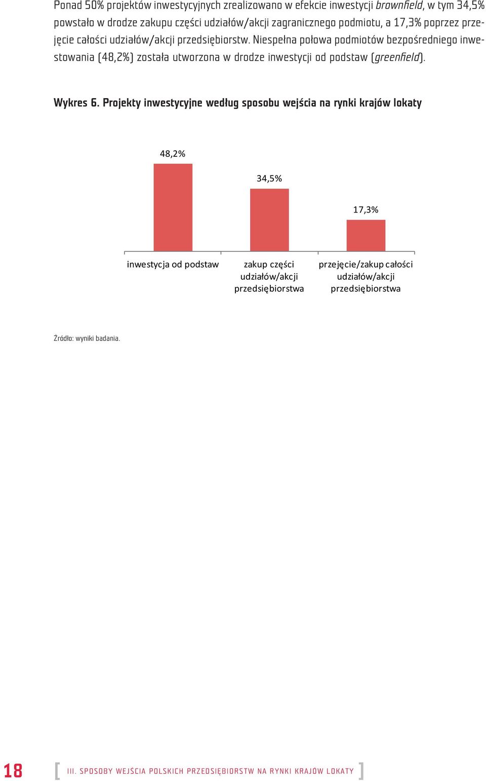 Niespełna połowa podmiotów bezpośredniego inwestowania (48,2%) została utworzona w drodze inwestycji od podstaw (greenfi eld). Wykres 6.