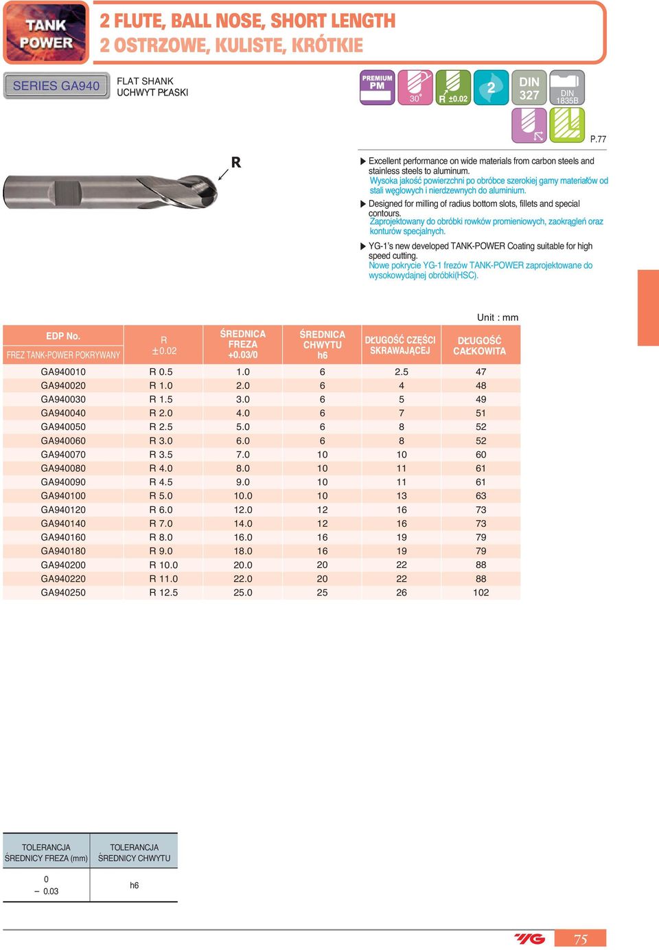 Designed for milling of radius bottom slots, fillets and special contours. YG-1 s new developed TANK-POWER Coating suitable for high speed cutting. R.