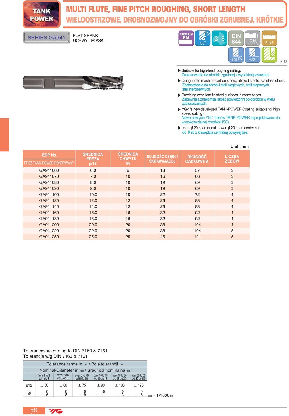 YG-1 s new developed TANK-POWER Coating suitable for high speed cutting. up to 2 