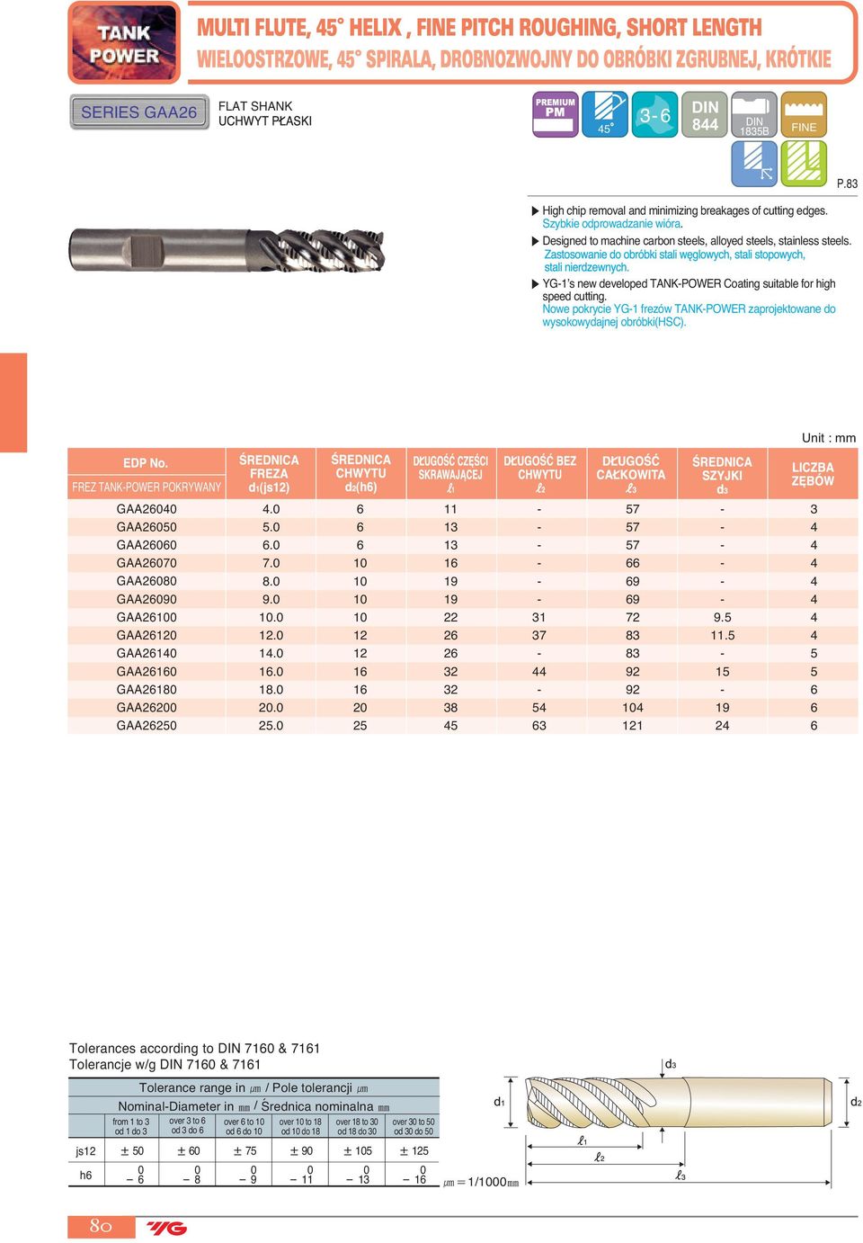 YG-1 s new developed TANK-POWER Coating suitable for high speed cutting. GAA2 GAA GAA2 GAA27 GAA2 GAA29 GAA21 GAA2 GAA21 GAA21 GAA21 GAA GAA5. 11-57 - 5. - 57 -. - 57-7. 1 1 - -. 1-9 - 9. 1-9 - 1.