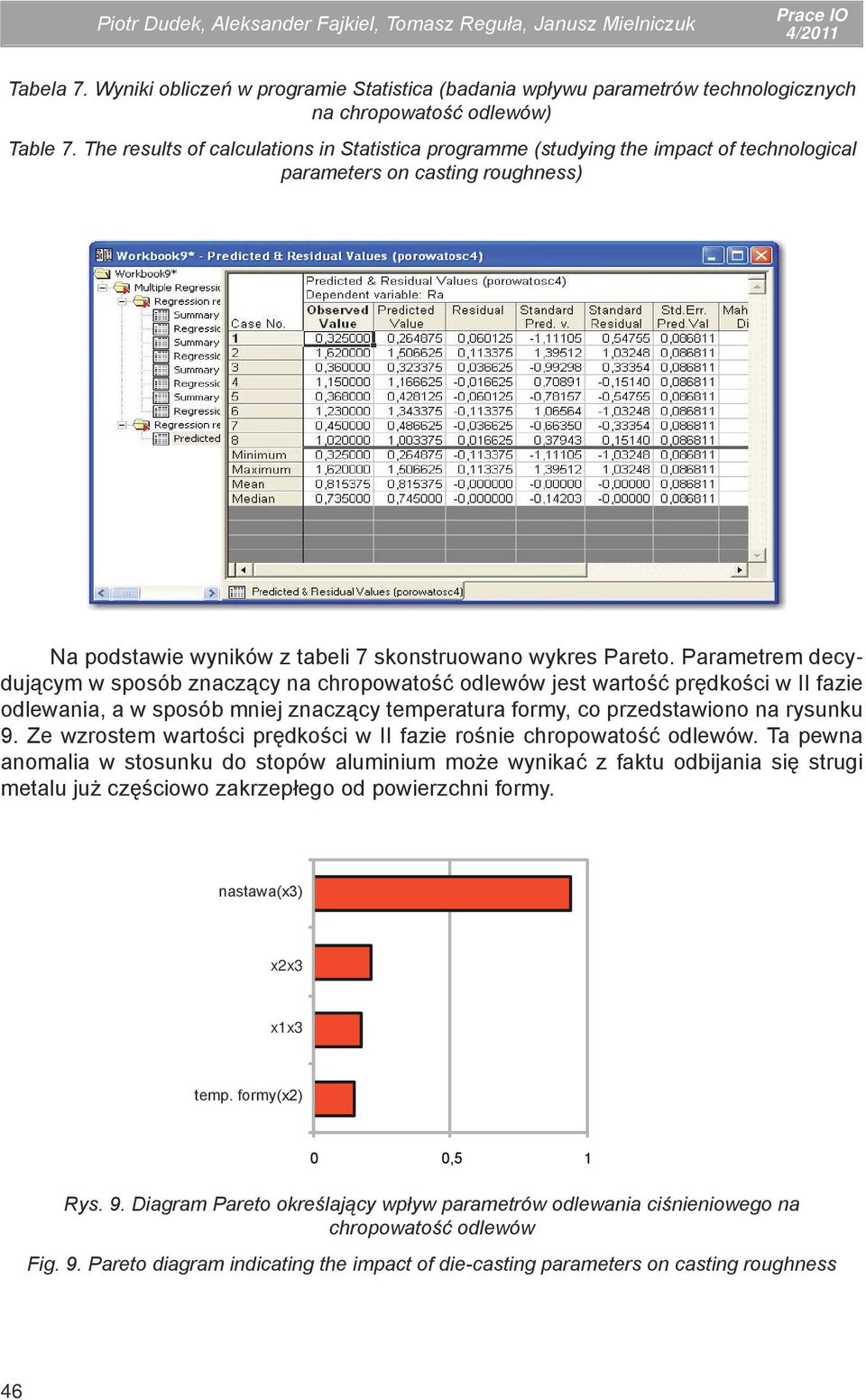 The results of calculations in Statistica programme (studying the impact of technological parameters on casting roughness) Na podstawie wyników z tabeli 7 skonstruowano wykres Pareto.