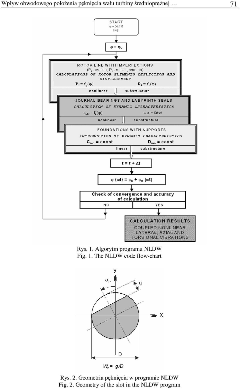 2. Geometria pęknięcia w programie NLDW Fig. 2.