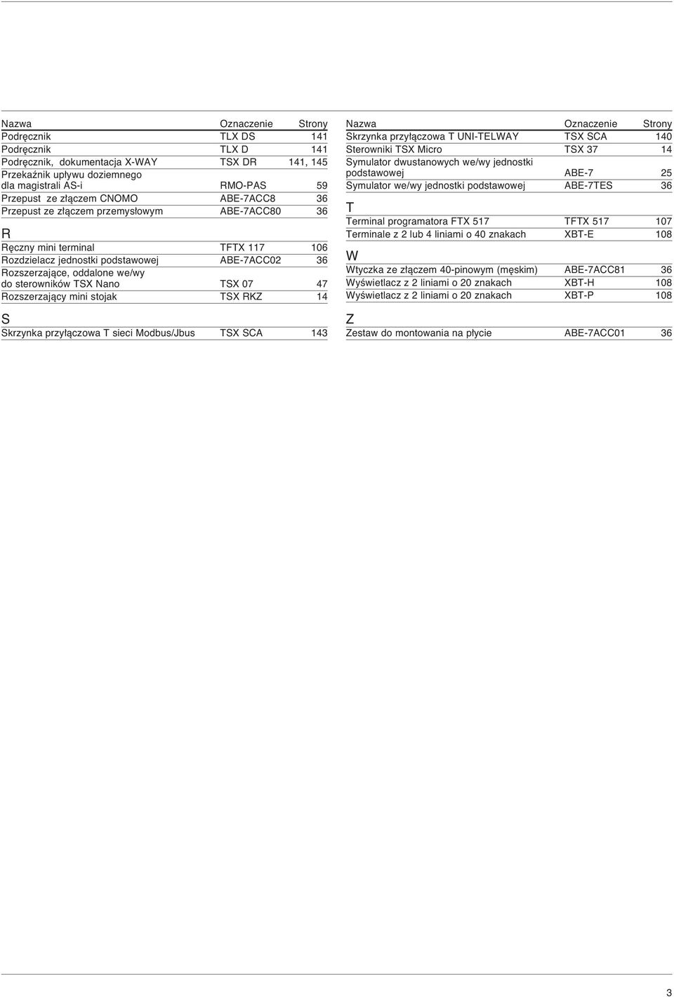 S Skrzynka przy àczowa T sieci Modbus/Jbus TSX SCA Nazwa Oznaczenie Strony Skrzynka przy àczowa T UNI-TELWAY TSX SCA 0 Sterowniki TSX Micro TSX Symulator dwustanowych we/wy jednostki podstawowej ABE-