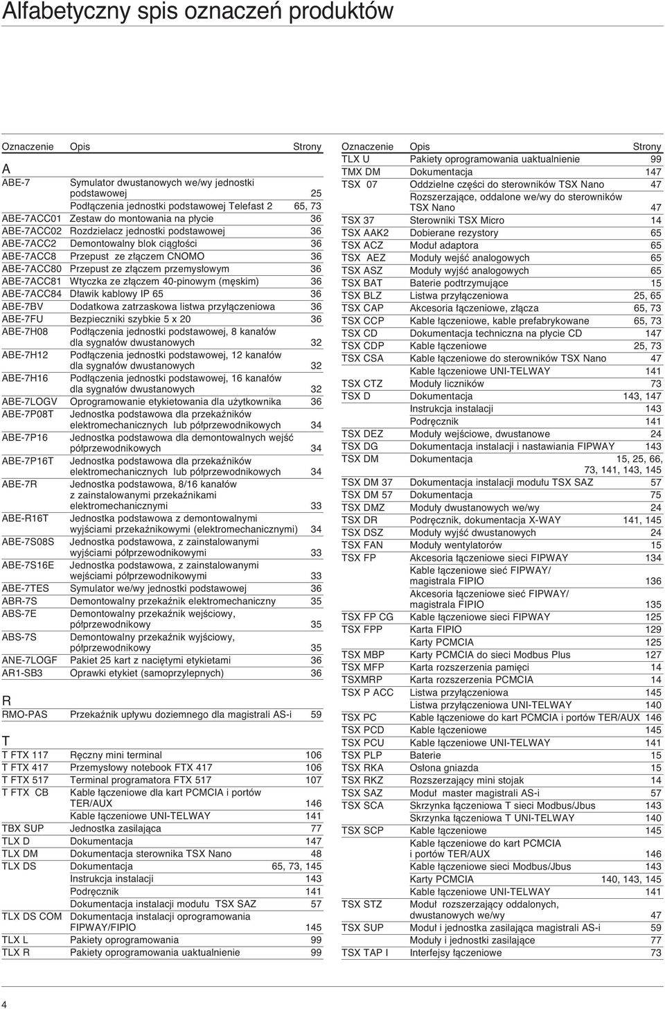 skim) ABE-ACC D awik kablowy IP ABE-BV Dodatkowa zatrzaskowa listwa przy àczeniowa ABE-FU Bezpieczniki szybkie x 0 ABE-H0 Pod àczenia jednostki podstawowej, kana ów dla sygna ów dwustanowych ABE-H