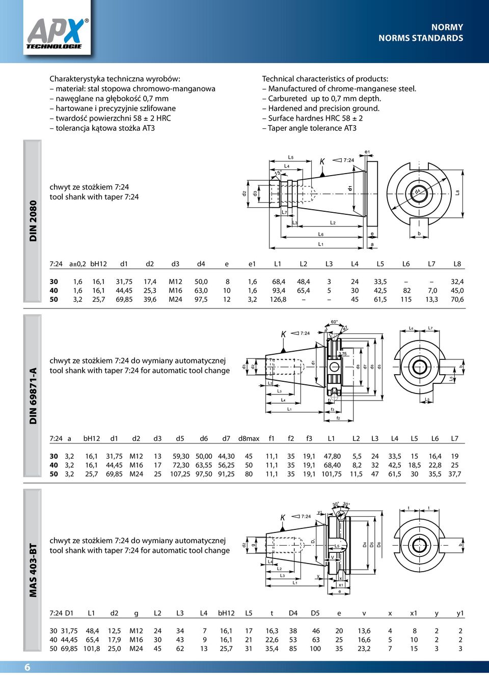 Surface harnes HRC 58 ± 2 Taper angle tolerance T3 IN 2080 chwyt ze stożkiem 7:24 tool shank with taper 7:24 7:24 a±0,2 bh12 1 2 3 4 e e1 L1 L2 L3 L4 L5 L6 L7 L8 30 1,6 16,1 31,75 17,4 M12 50,0 8 1,6