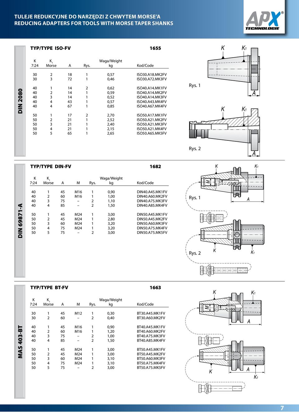 21.M2FV 50 3 21 1 2,40 ISO50.21.M3FV 50 4 21 1 2,15 ISO50.21.M4FV 50 5 65 1 2,65 ISO50.65.M5FV Rys. 1 1 Rys. 2 TYP/TYPE IN-FV 1682 1 1 7:24 Morse M Rys. kg o/coe M IN 69871-40 1 45 