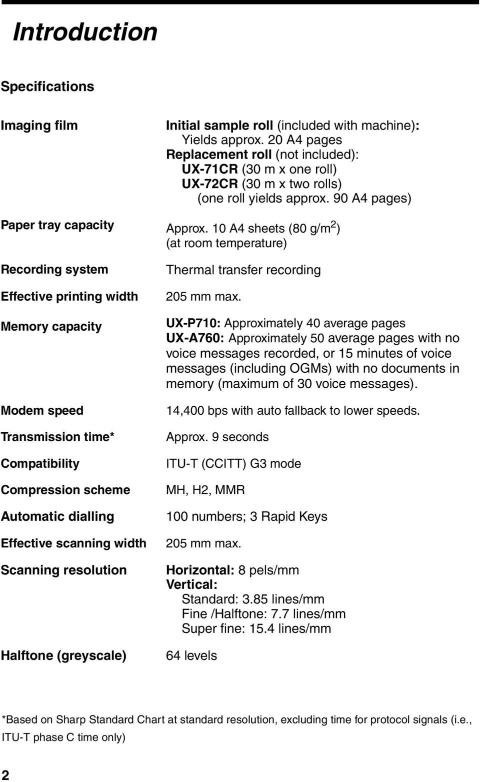 10 A4 sheets (80 g/m 2 ) (at room temperature) Recording system Effective printing width Memory capacity Modem speed Transmission time* Compatibility Compression scheme Automatic dialling Effective