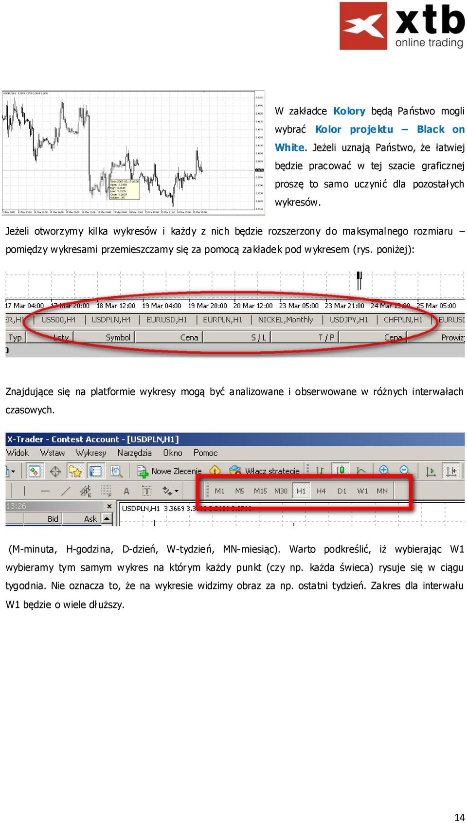 poniżej): Znajdujące się na platformie wykresy mogą być analizowane i obserwowane w różnych interwałach czasowych. (M-minuta, H-godzina, D-dzień, W-tydzień, MN-miesiąc).