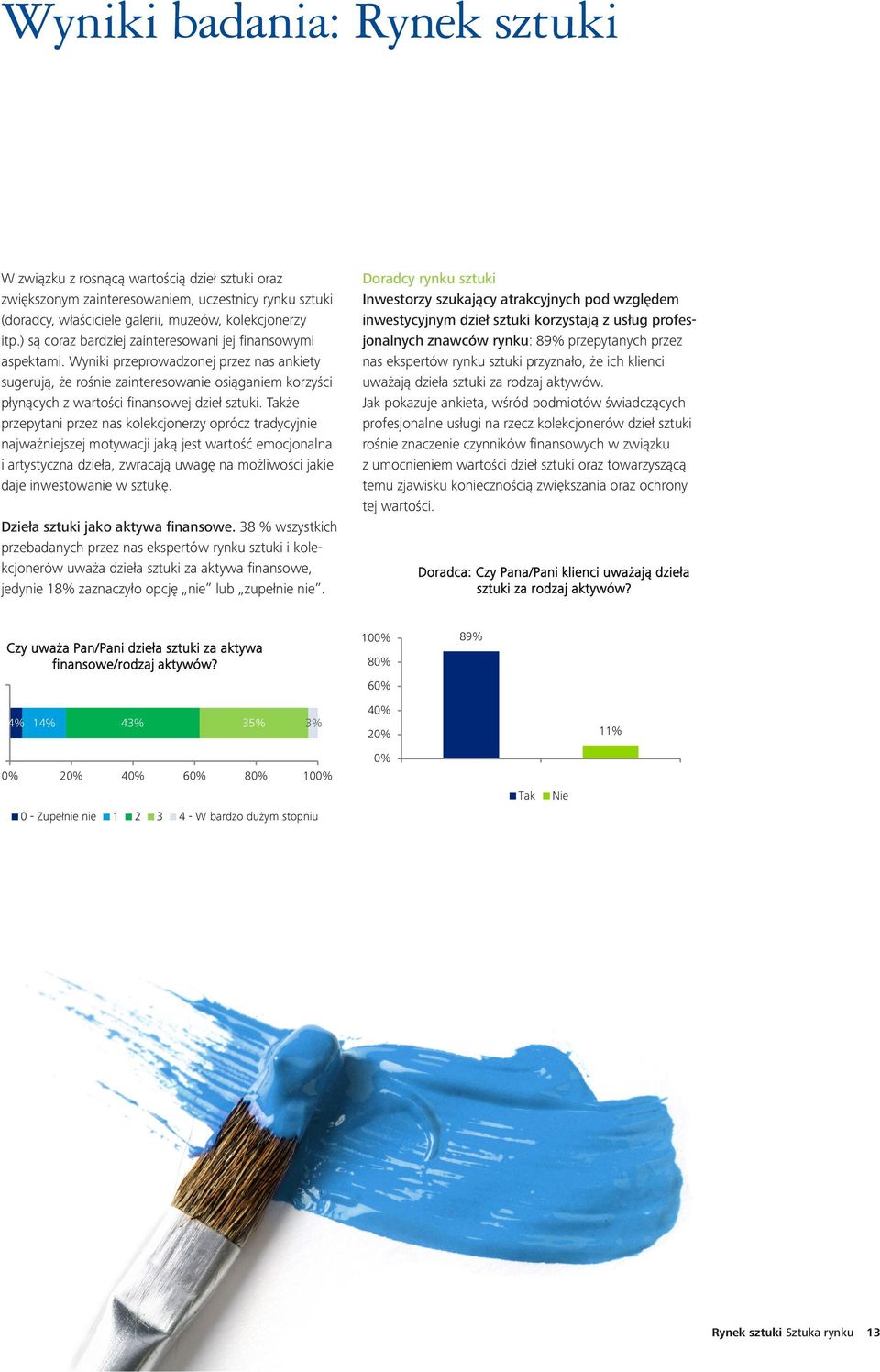 Wyniki przeprowadzonej przez nas ankiety sugerują, że rośnie zainteresowanie osiąganiem korzyści płynących z wartości finansowej dzieł sztuki.