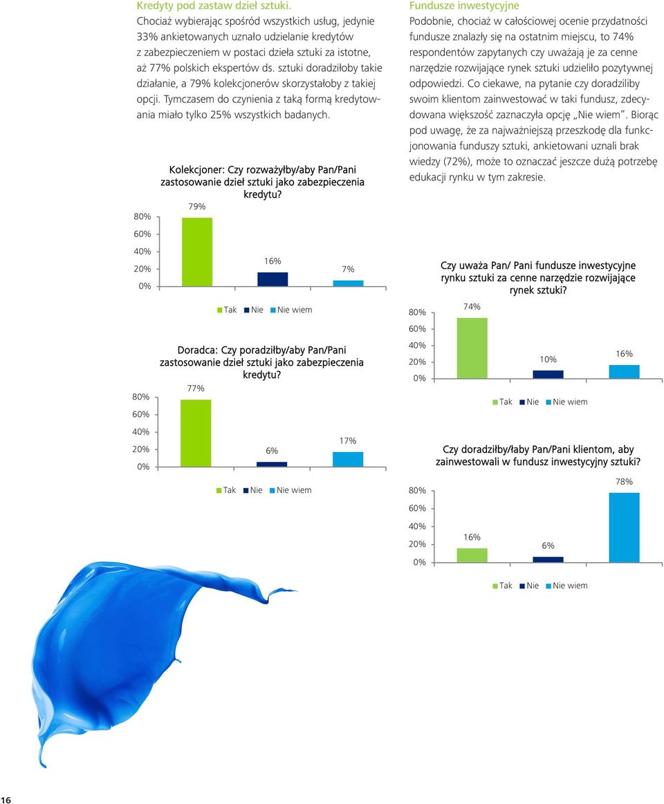 sztuki doradziłoby takie działanie, a 79% kolekcjonerów skorzystałoby z takiej opcji. Tymczasem do czynienia z taką formą kredytowania miało tylko 25% wszystkich badanych.