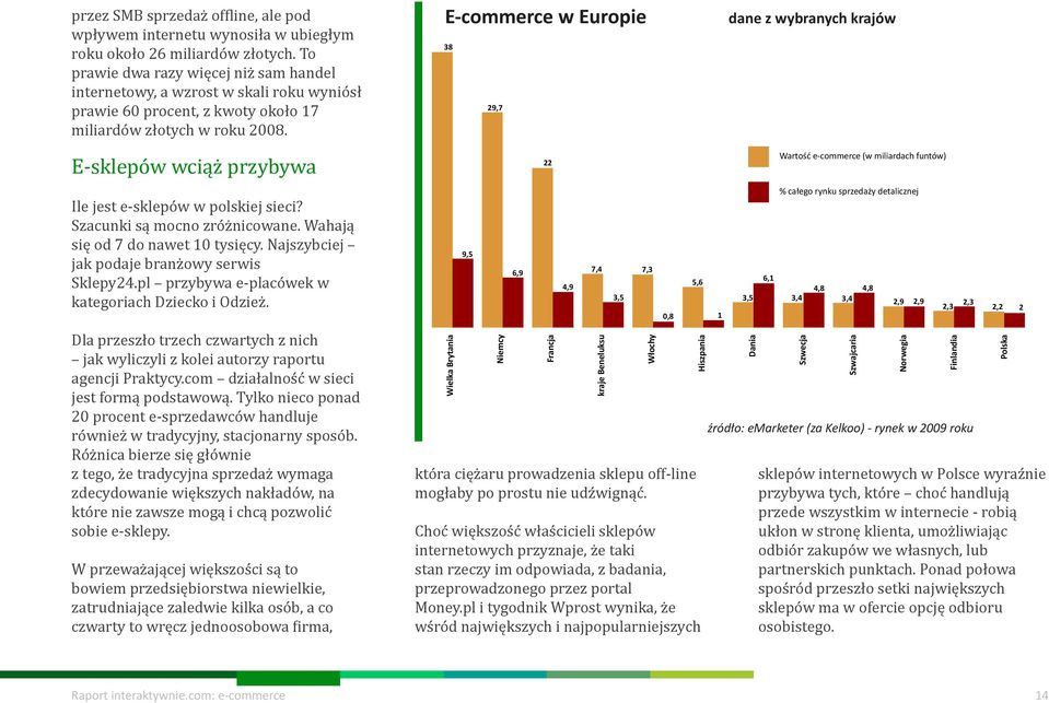 E-commerce w Europie 38 29,7 dane z wybranych krajów E-sklepów wciąż przybywa Ile jest e-sklepów w polskiej sieci? Szacunki są mocno zróżnicowane. Wahają się od 7 do nawet 10 tysięcy.