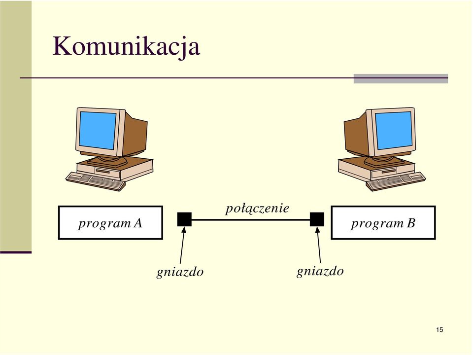 połączenie