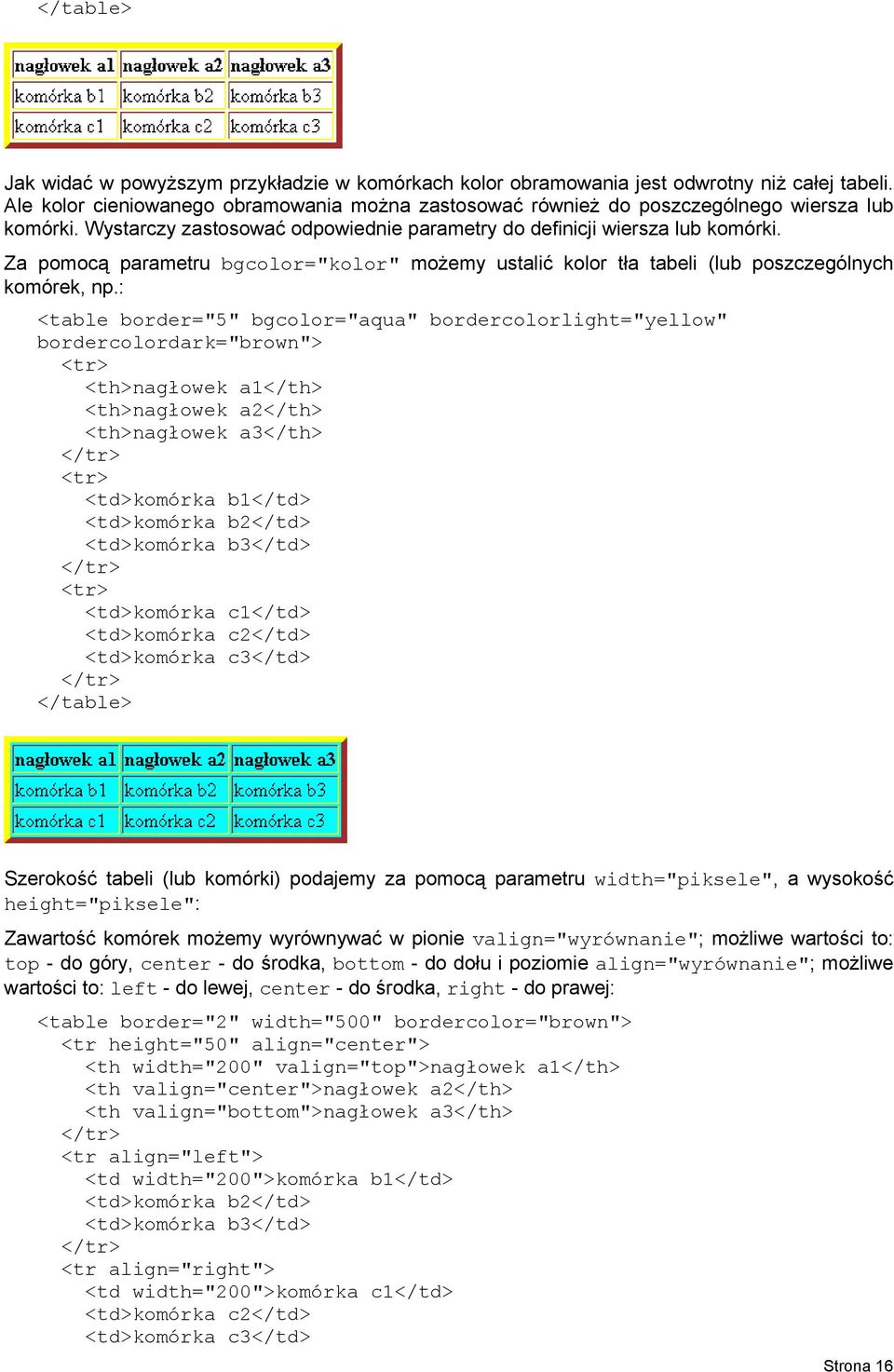 Za pomocą parametru bgcolor="kolor" możemy ustalić kolor tła tabeli (lub poszczególnych komórek, np.