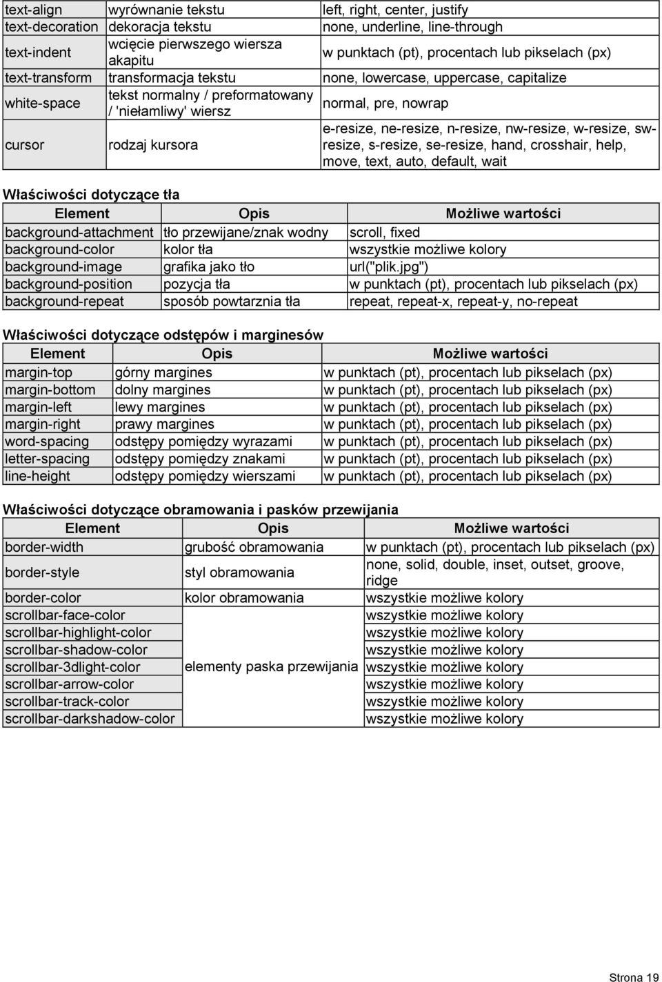 e-resize, ne-resize, n-resize, nw-resize, w-resize, swresize, s-resize, se-resize, hand, crosshair, help, move, text, auto, default, wait Właściwości dotyczące tła Element Opis Możliwe wartości