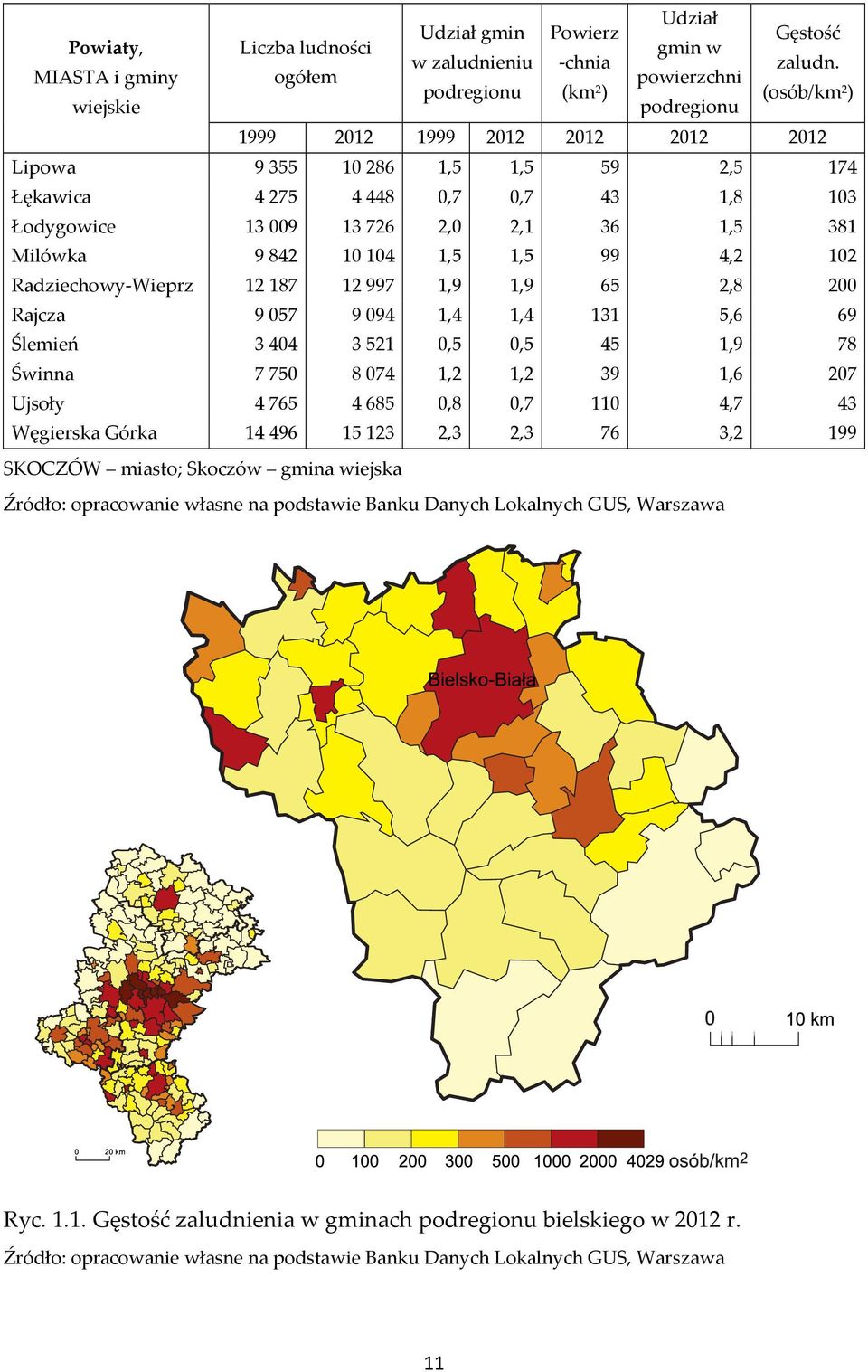 Łodygowice 13009 13726 2,0 2,1 36 1,5 381 Milówka 9842 10104 1,5 1,5 99 4,2 102 Radziechowy-Wieprz 12187 12997 1,9 1,9 65 2,8 200 Rajcza 9057 9094 1,4 1,4 131 5,6 69 Ślemień 3404 3521 0,5 0,5 45 1,9