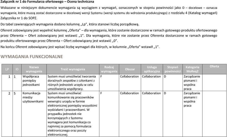 o tabel zawierających dodano kolumnę Lp, która stanowi liczbę porządkową.