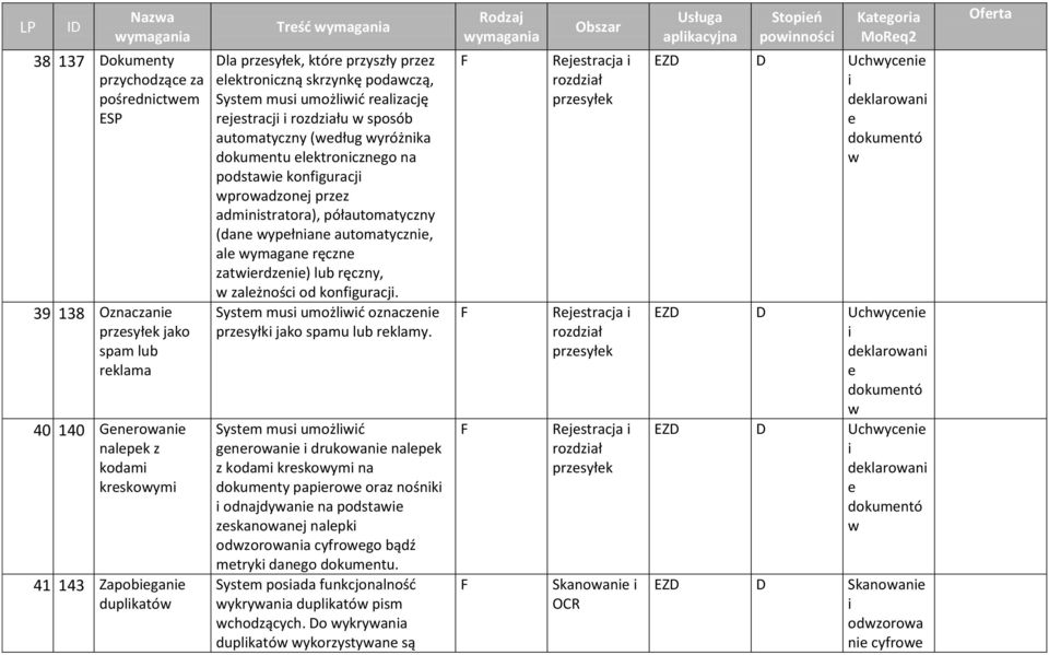 podstawie konfiguracji wprowadzonej przez administratora), półautomatyczny (dane wypełniane automatycznie, ale wymagane ręczne zatwierdzenie) lub ręczny, w zależności od konfiguracji.