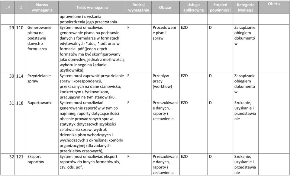 pdf (jeden z tych formatów ma być skonfigurowany jako domyślny, jednak z możliwością wyboru innego na żądanie użytkownika).