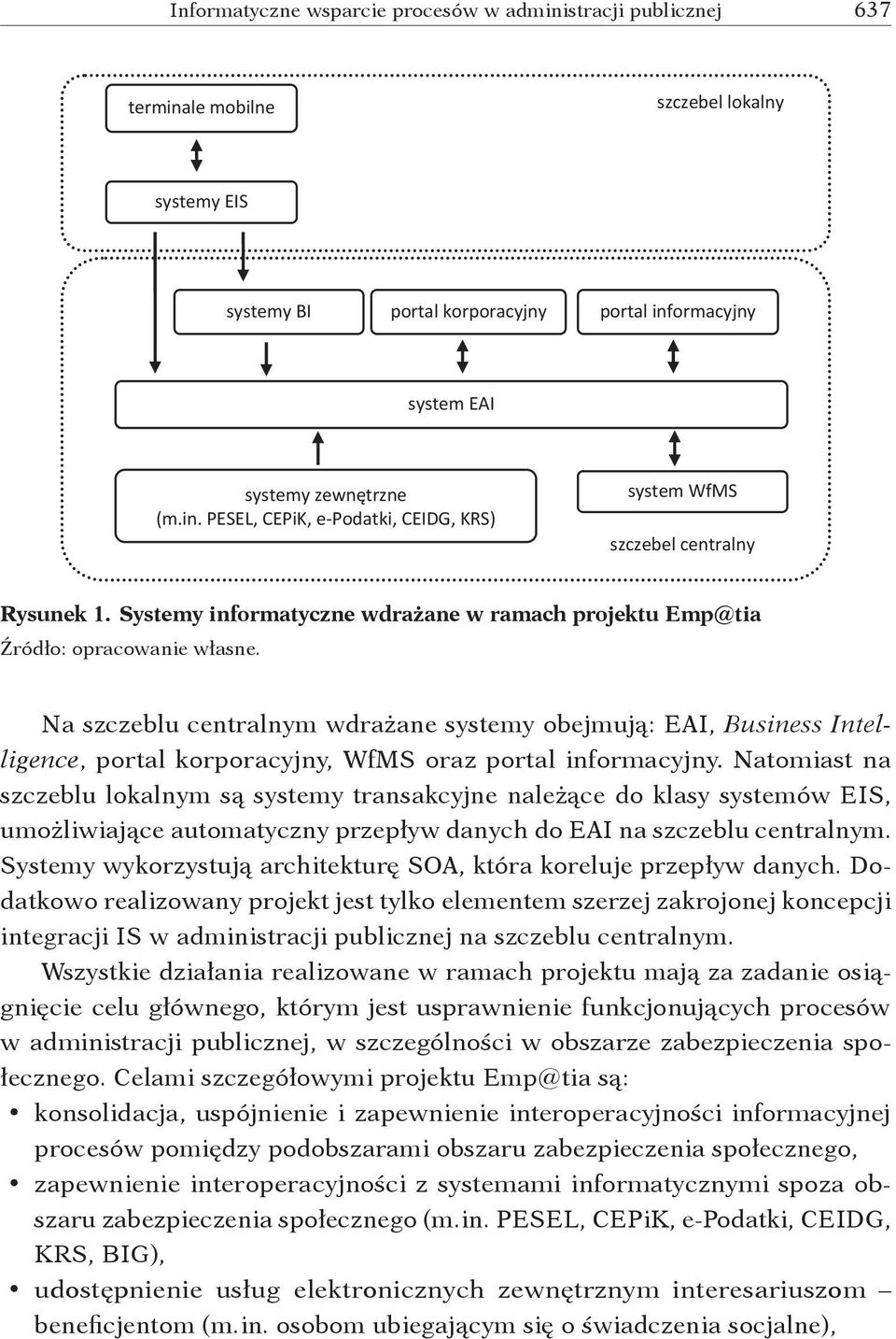 Na szczeblu m wdrażane systemy obejmują: EAI, Business Intelligence, portal korporacyjny, WfMS oraz portal informacyjny.