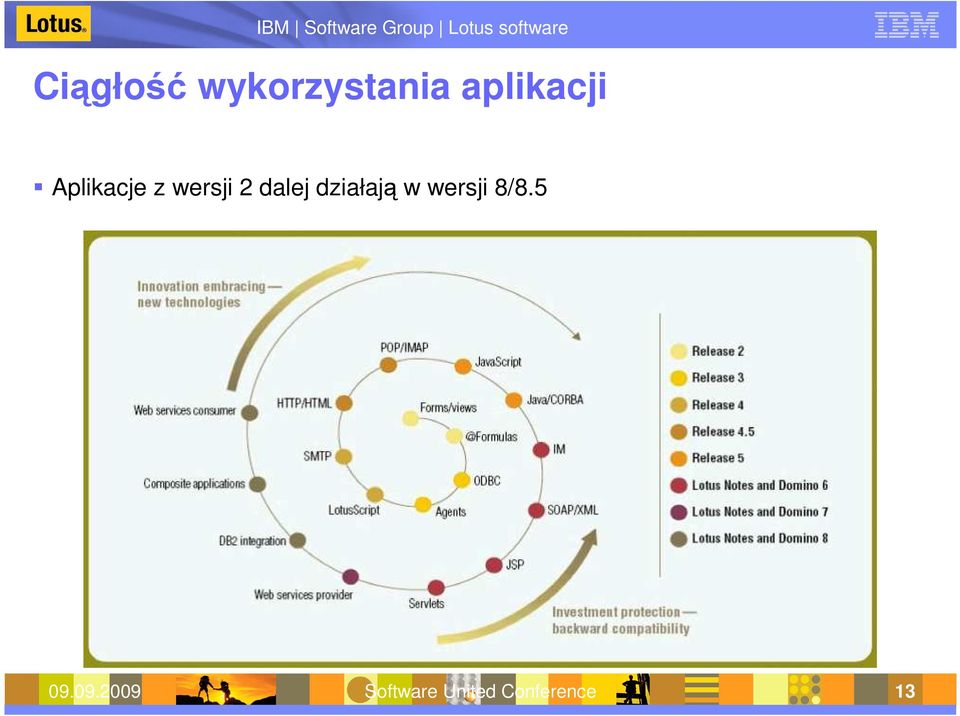 dalej działają w wersji 8/8.