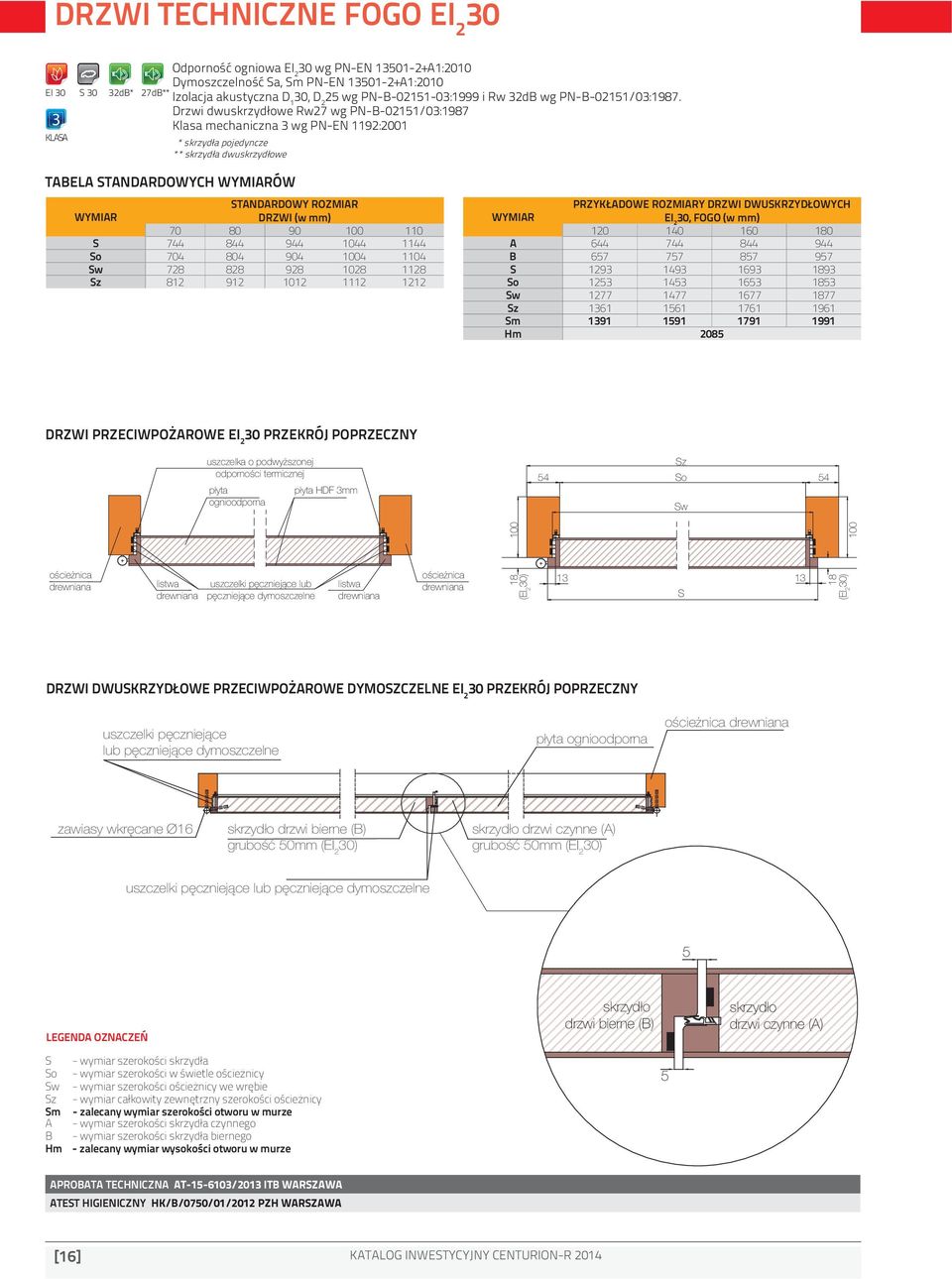 rzwi dwuskrzydłowe Rw27 wg PN--02151/03:1987 Klasa mechaniczna 3 wg PN-N 1192:2001 * skrzydła pojedyncze ** skrzydła dwuskrzydłowe STNROWY ROZMIR WYMIR 70 80 90 100 110 S 744 844 944 1044 1144 So 704