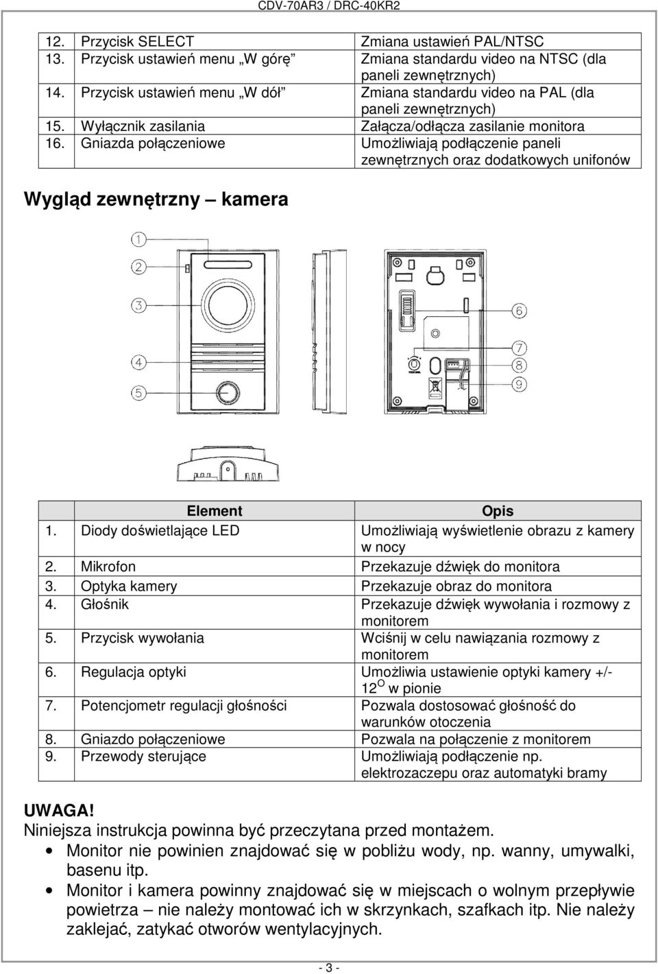 Gniazda połączeniowe Umożliwiają podłączenie paneli zewnętrznych oraz dodatkowych unifonów Wygląd zewnętrzny kamera Element Opis 1.