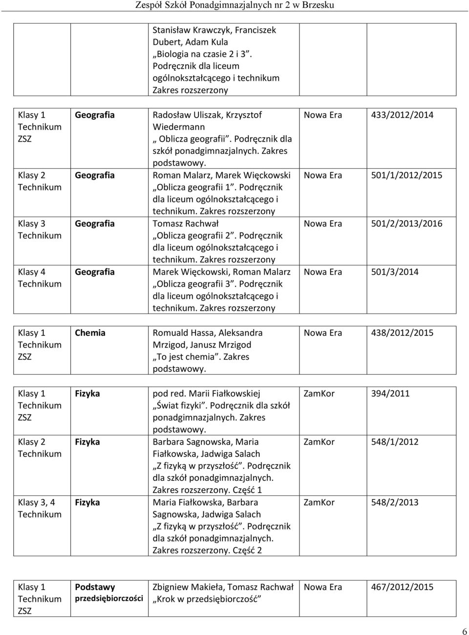 Podręcznik dla szkół ponadgimnazjalnych. Zakres Roman Malarz, Marek Więckowski Oblicza geografii 1. Podręcznik dla liceum ogólnokształcącego i technikum.