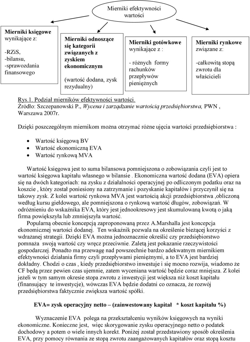 Podział mierników efektywności wartości. Źródło: Szczepanowski P., Wycena i zarządzanie wartością przedsiębiorstwa, PWN, Warszawa 2007r.