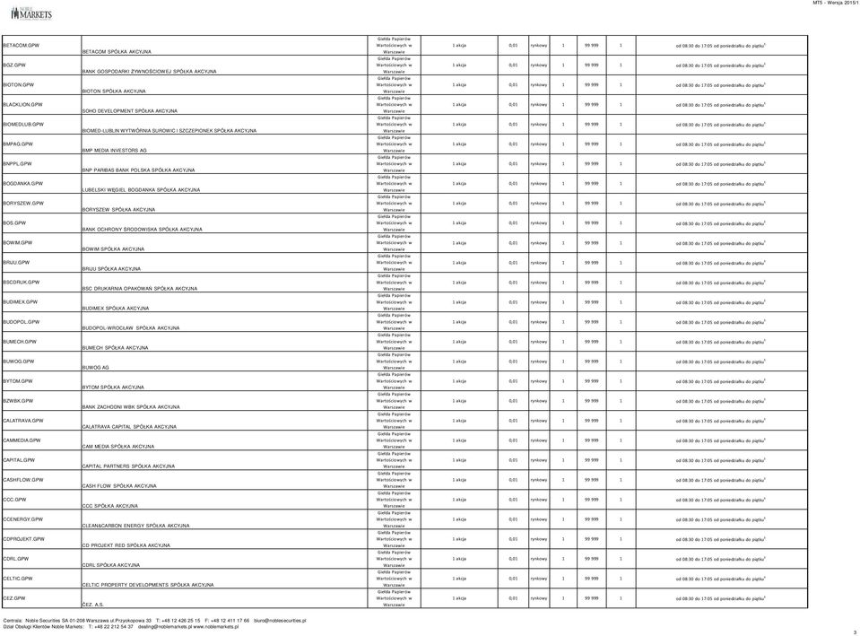 GPW BETACOM SPÓŁKA AKCYJNA BANK GOSPODARKI ŻYWNOŚCIOWEJ SPÓŁKA AKCYJNA BIOTON SPÓŁKA AKCYJNA SOHO DEVELOPMENT SPÓŁKA AKCYJNA BIOMED-LUBLIN WYTWÓRNIA SUROWIC I SZCZEPIONEK SPÓŁKA AKCYJNA BMP MEDIA