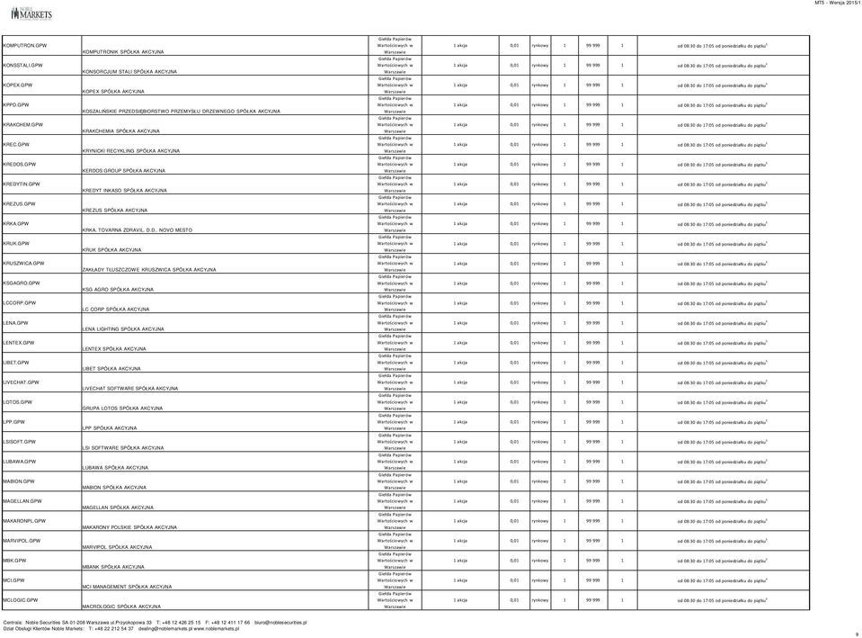 GPW KOMPUTRONIK SPÓŁKA AKCYJNA KONSORCJUM STALI SPÓŁKA AKCYJNA KOPEX SPÓŁKA AKCYJNA KOSZALIŃSKIE PRZEDSIĘBIORSTWO PRZEMYSŁU DRZEWNEGO SPÓŁKA AKCYJNA KRAKCHEMIA SPÓŁKA AKCYJNA KRYNICKI RECYKLING