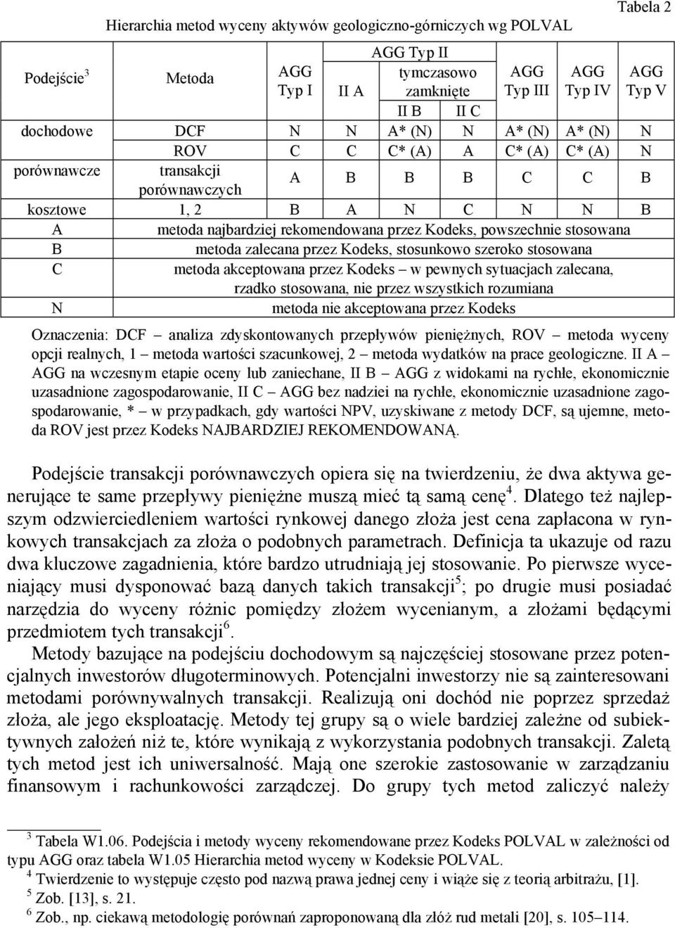 stosowana B metoda zalecana przez Kodeks, stosunkowo szeroko stosowana C metoda akceptowana przez Kodeks w pewnych sytuacjach zalecana, rzadko stosowana, nie przez wszystkich rozumiana N metoda nie