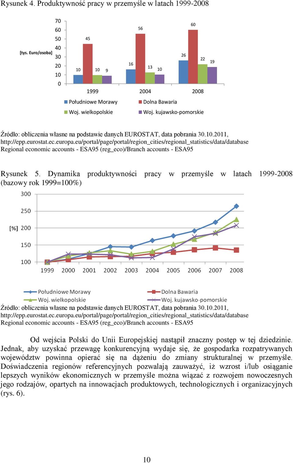 eu/portal/page/portal/region_cities/regional_statistics/data/database Regional economic accounts - ESA95 (reg_eco)/branch accounts - ESA95 Rysunek 5.