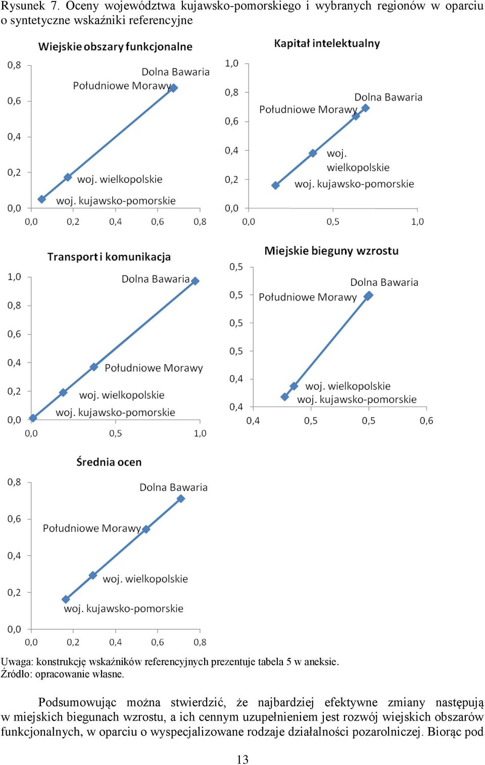 konstrukcję wskaźników referencyjnych prezentuje tabela 5 w aneksie. Źródło: opracowanie własne.