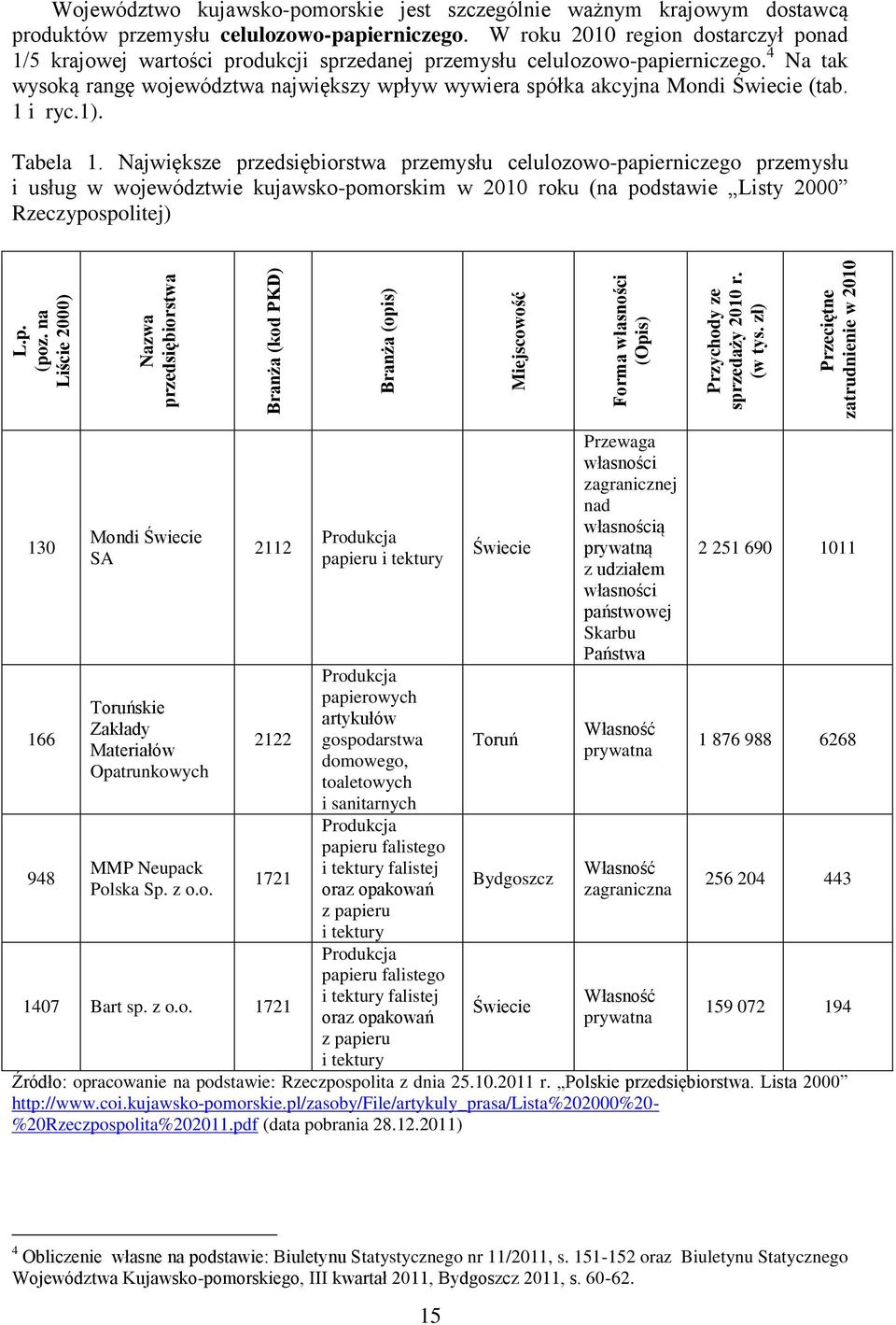 W roku 2010 region dostarczył ponad 1/5 krajowej wartości produkcji sprzedanej przemysłu celulozowo-papierniczego.