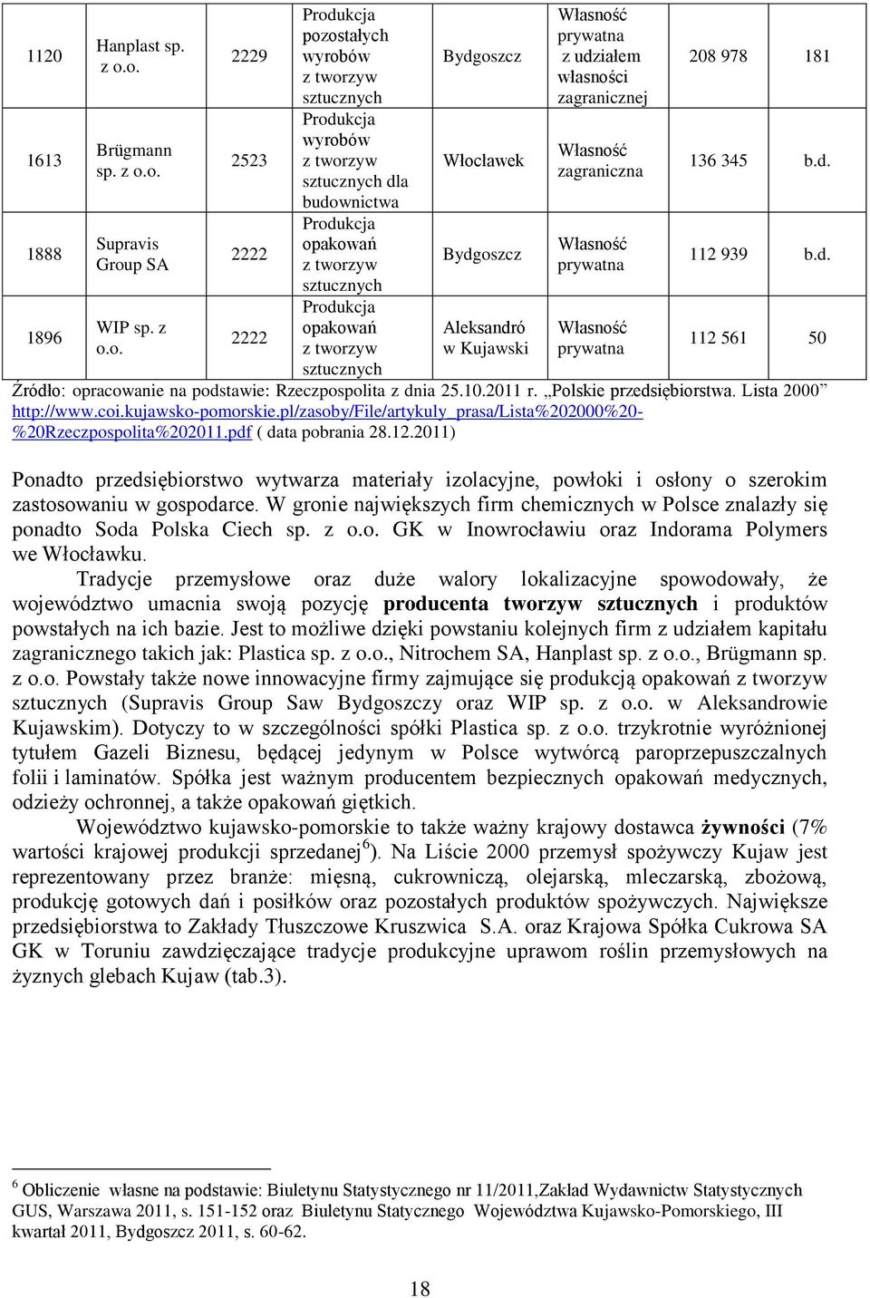 opakowań z tworzyw sztucznych Produkcja opakowań z tworzyw Bydgoszcz Włocławek Bydgoszcz Aleksandró w Kujawski Własność prywatna z udziałem własności zagranicznej Własność zagraniczna Własność