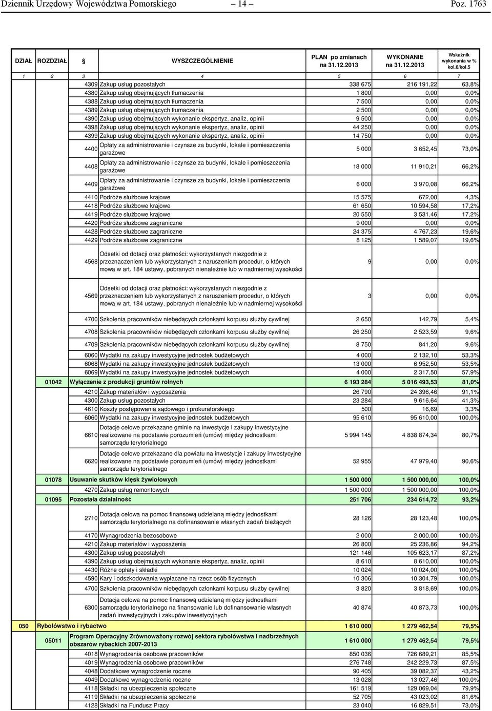 usług obejmujących tłumaczenia 2 500 0,00 0,0% 4390 Zakup usług obejmujących wykonanie ekspertyz, analiz, opinii 9 500 0,00 0,0% 4398 Zakup usług obejmujących wykonanie ekspertyz, analiz, opinii 44