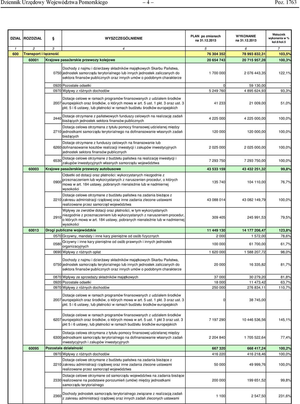 Skarbu Państwa, 0750 jednostek samorządu terytorialnego lub innych jednostek zaliczanych do sektora finansów publicznych oraz innych umów o podobnym charakterze 1 700 000 2 076 443,35 122,1% 0920