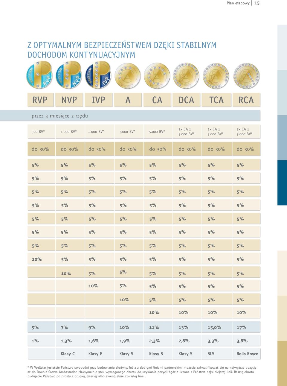 000 BV* do 30% do 30% do 30% do 30% do 30% do 30% do 30% do 30% 10% 10% 10% 10% 10% 10% 10% 10% 7% 9% 10% 11% 13% 15,0% 17% 1% 1,3% 1,6% 1,9% 2,3% 2,8% 3,3% 3,8% Klasy C Klasy E Klasy S Klasy S Klasy