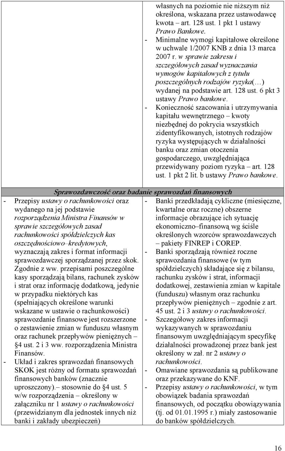 w sprawie zakresu i szczegółowych zasad wyznaczania wymogów kapitałowych z tytułu poszczególnych rodzajów ryzyka( ) wydanej na podstawie art. 128 ust. 6 pkt 3 ustawy Prawo bankowe.