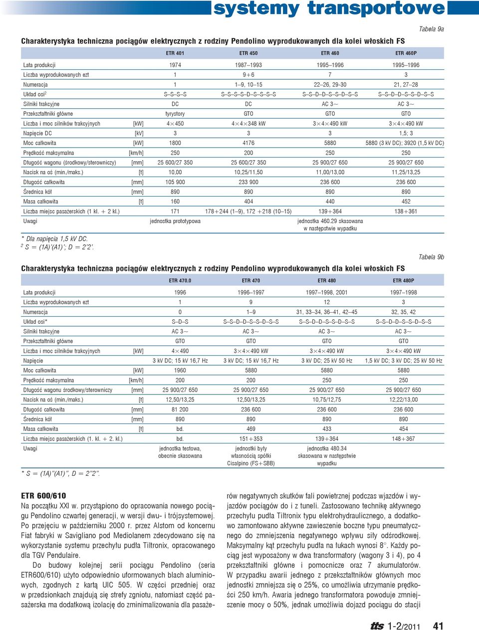 Przekształtniki główne tyrystory GTO GTO GTO Liczba i moc silników trakcyjnych [kw] 4 450 4 4 348 kw 3 4 490 kw 3 4 490 kw Napięcie DC [kv] 3 3 3 1,5; 3 Moc całkowita [kw] 1800 4176 5880 5880 (3 kv