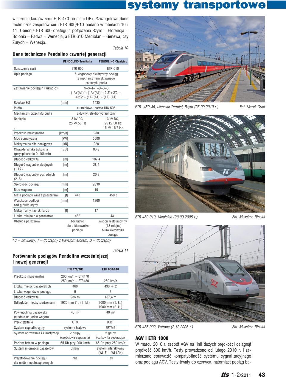 Tabela 10 Dane techniczne Pendolino czwartej generacji PENDOLINO Trenitalia PENDOLINO Cisalpino Oznaczenie serii ETR 600 ETR 610 Opis pociągu 7-wagonowy elektryczny pociąg z mechanizmem aktywnego