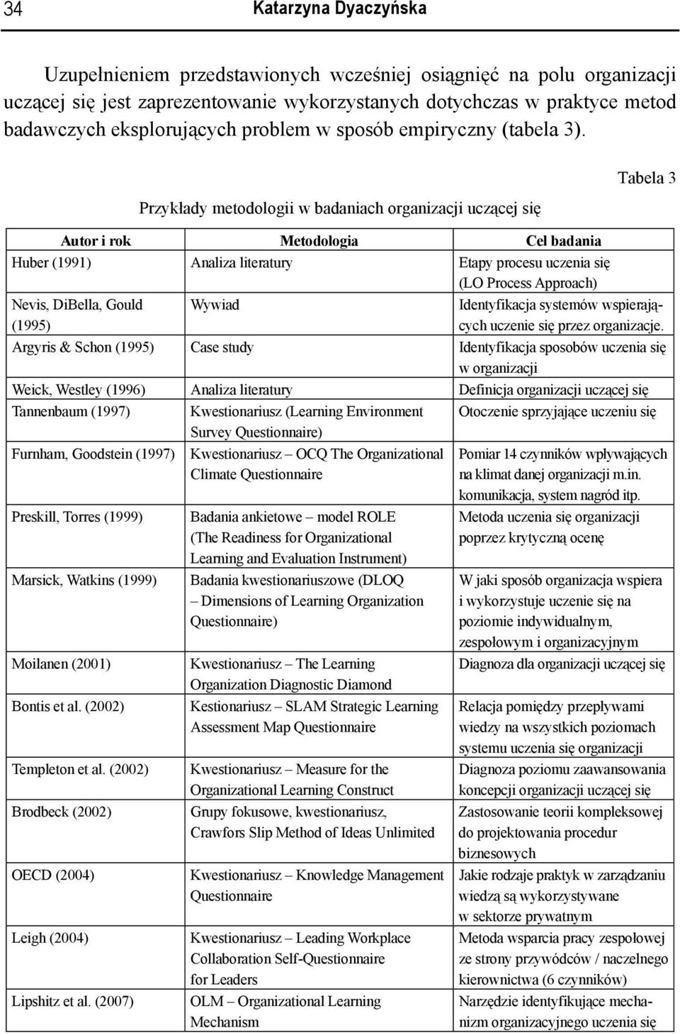 Przykłady metodologii w badaniach organizacji uczącej się Autor i rok Metodologia Cel badania Huber (1991) Analiza literatury Etapy procesu uczenia się (LO Process Approach) Nevis, DiBella, Gould