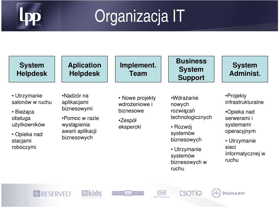wystąpienia awarii aplikacji biznesowych Nowe projekty wdrożeniowe i biznesowe Zespół ekspercki Wdrażanie nowych rozwiązań technologicznych