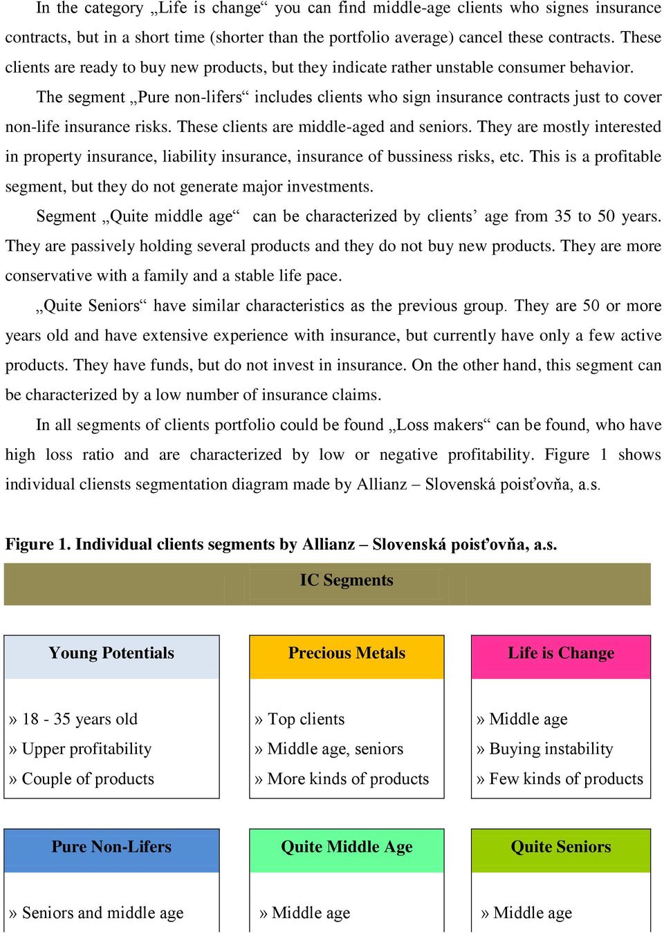 The segment Pure non-lifers includes clients who sign insurance contracts just to cover non-life insurance risks. These clients are middle-aged and seniors.